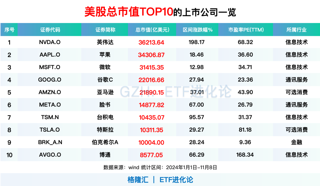 (本文内容均为客观数据信息罗列，不构成任何投资建议）