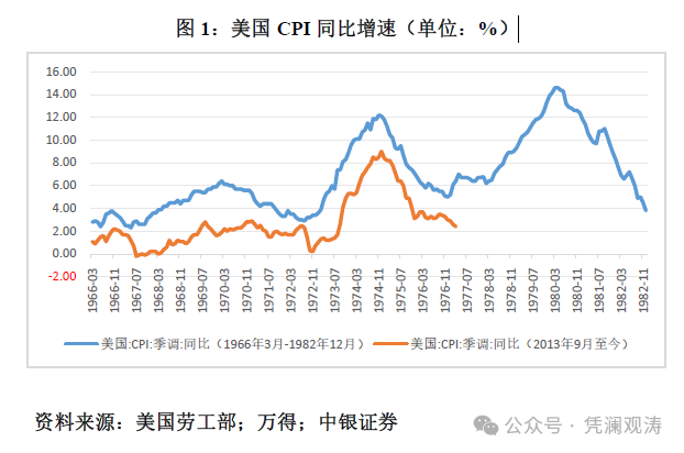 管涛：鲍威尔再遇特朗普，反通胀之路又添变数