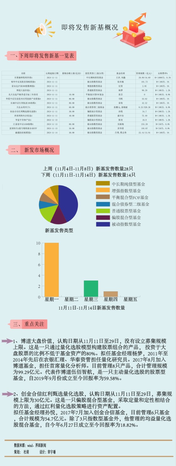 （文章来源：界面新闻）