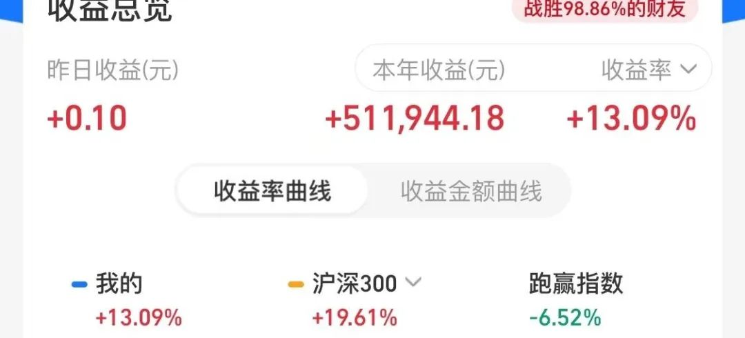 本周盈利21万，清仓一个基金（周报269期）