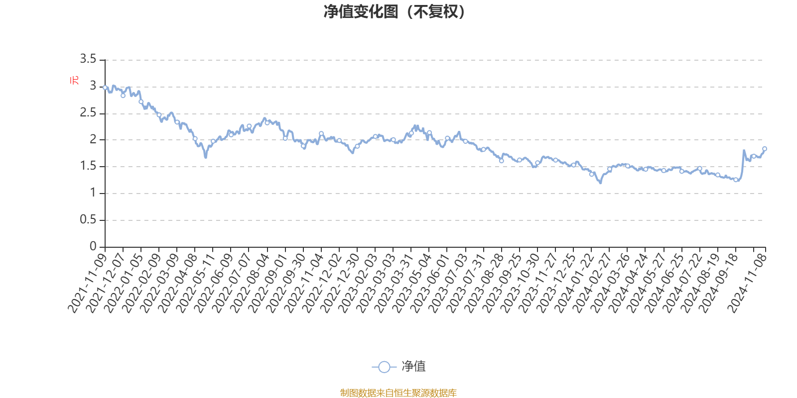 东方创新科技混合：2024年第三季度利润7941.57万元 净值增长率13.68%