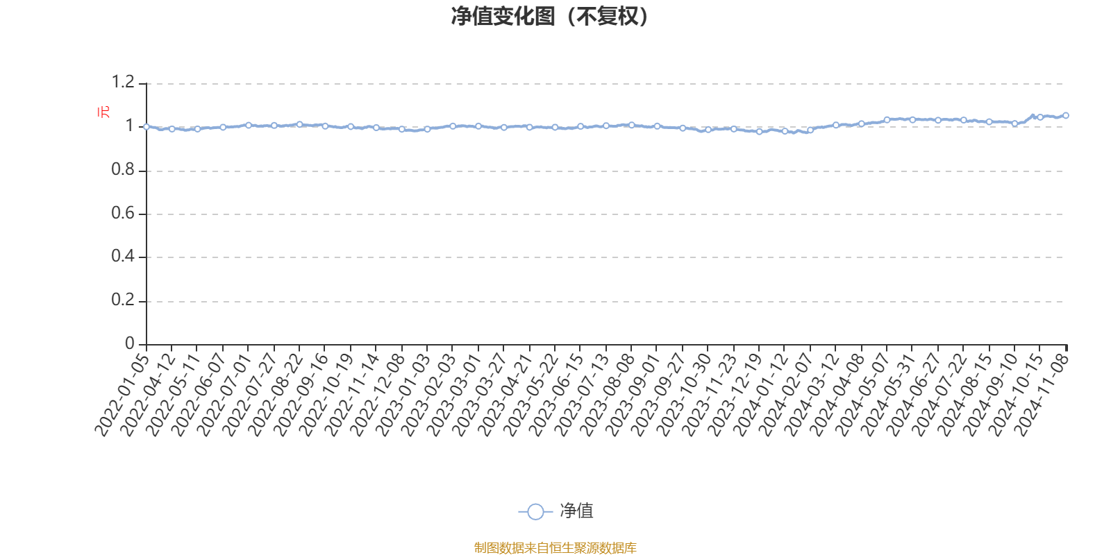 中欧招益稳健一年持有混合A：2024年第三季度利润361.67万元 净值增长率1.67%