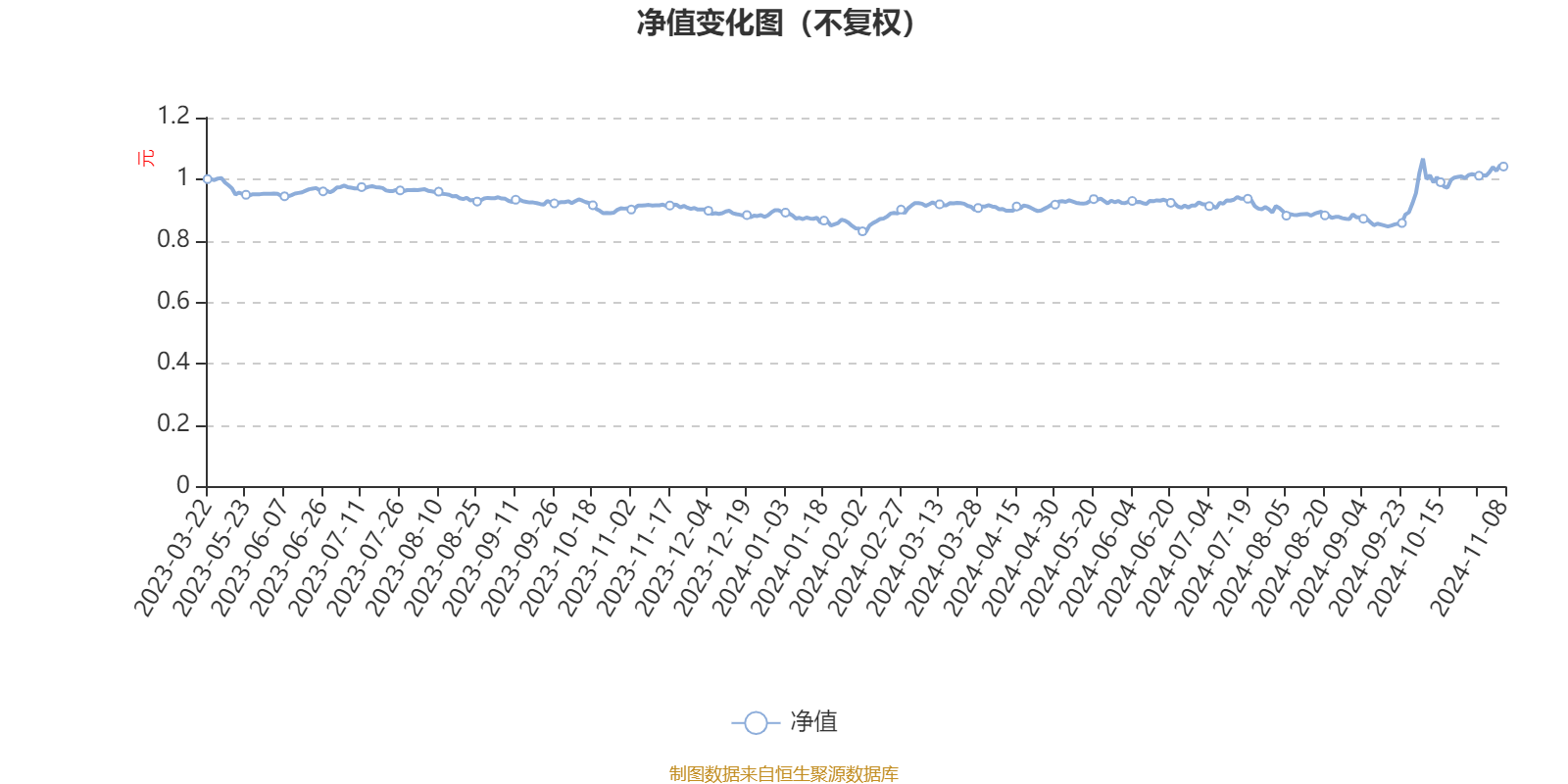 大成均衡增长混合A：2024年第三季度利润1691.28万元 净值增长率11.69%