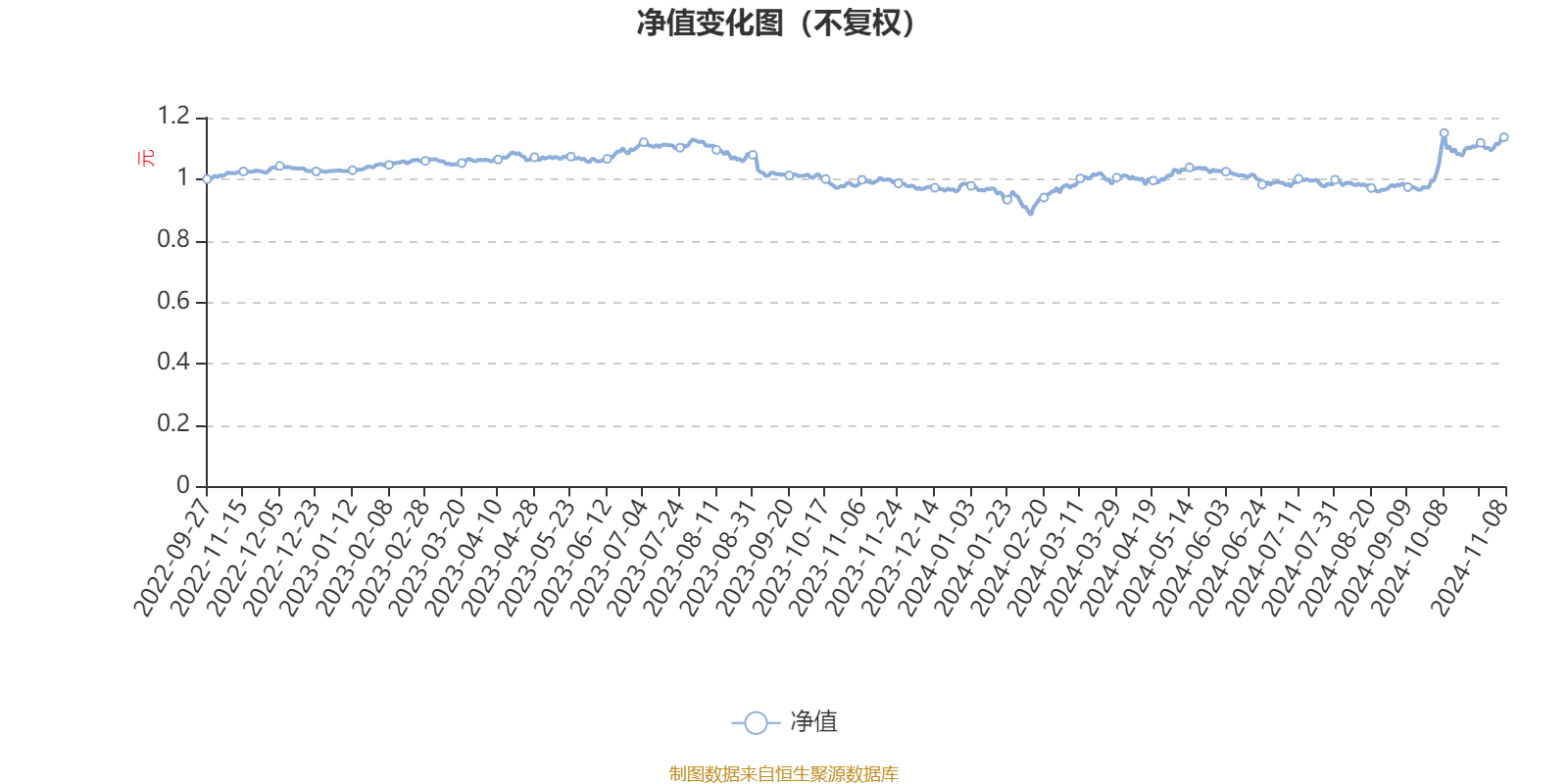 大成弘远回报一年持有混合A：2024年第三季度利润4506.49万元 净值增长率11.98%