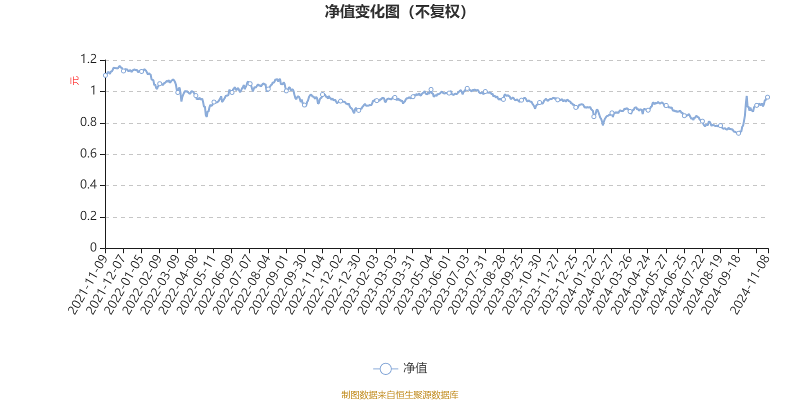 摩根动态多因子混合A：2024年第三季度利润491.6万元 净值增长率8.55%