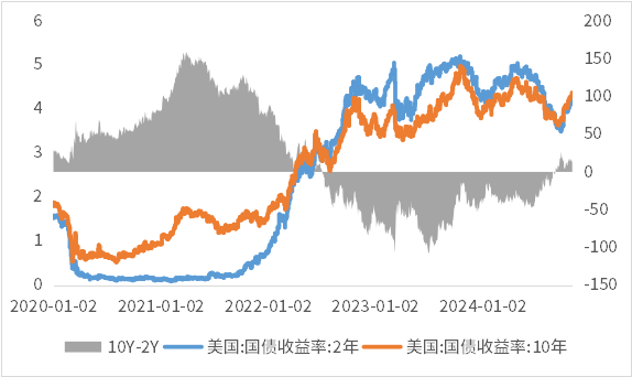 （数据来源：Wind，鑫元基金）