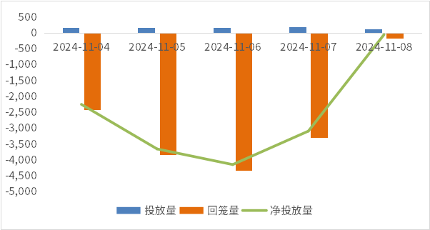 （数据来源：Wind，鑫元基金）