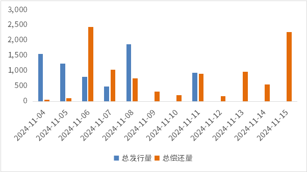 （数据来源：Wind，鑫元基金）