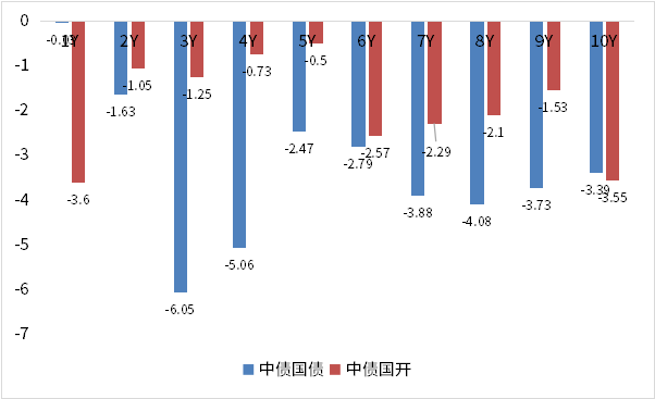 （数据来源：Wind，鑫元基金）