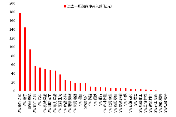 （数据来源：Wind，鑫元基金）