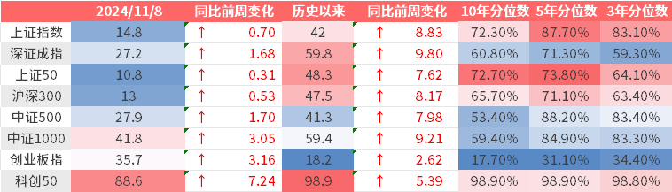 （数据来源：Wind，鑫元基金）