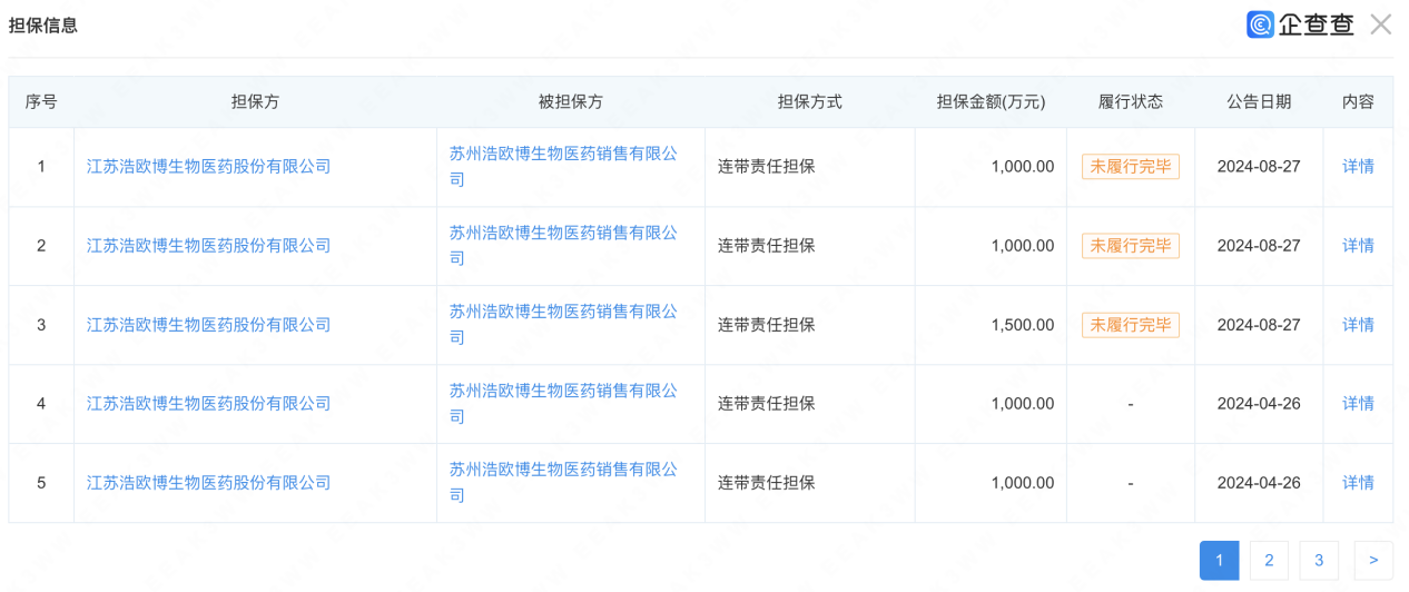 （来源企查查）