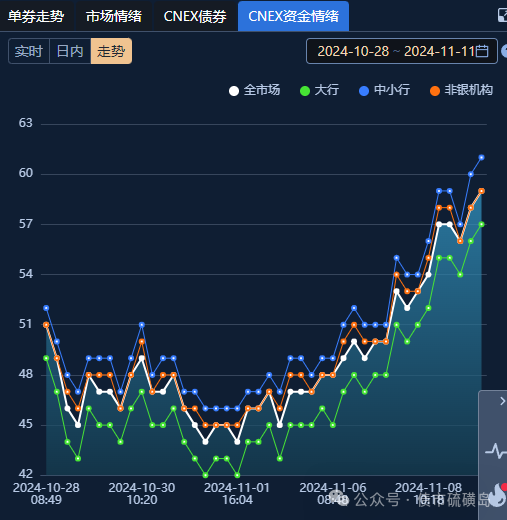 疑似被逼空的2年国债期货？