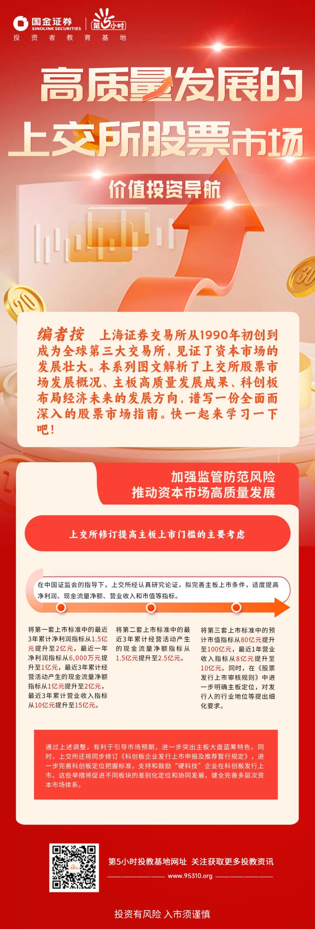 价值投资导航｜上交所修订提高主板上市门槛的主要考虑