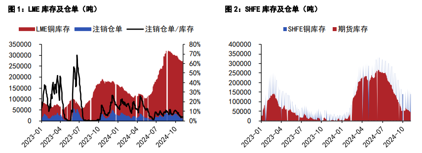 关联品种沪铜沪锌所属公司：五矿期货