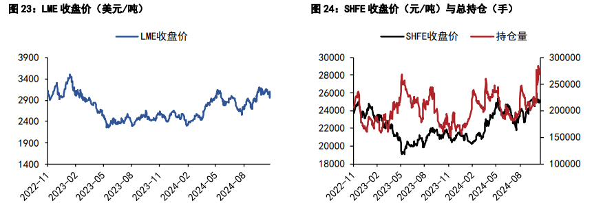 关联品种沪铜沪锌所属公司：五矿期货