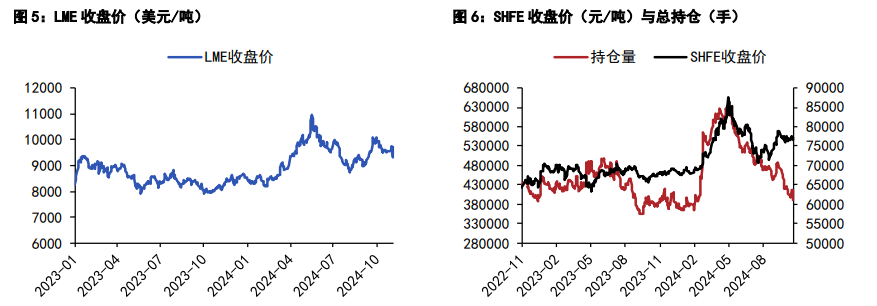 关联品种沪铜沪锌所属公司：五矿期货