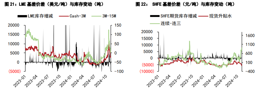 关联品种沪铜沪锌所属公司：五矿期货