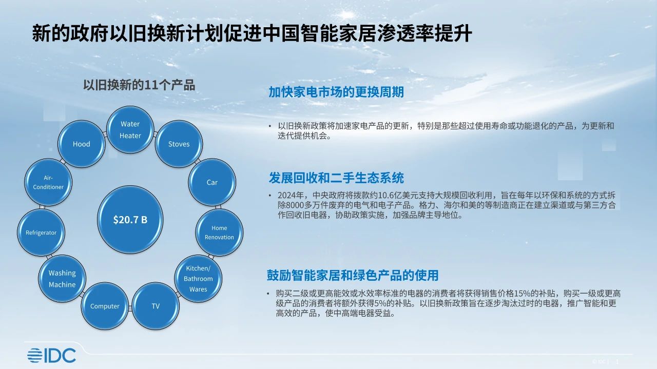 一揽子政策下的“双十一”——电商更加活跃，消费市场增长明显