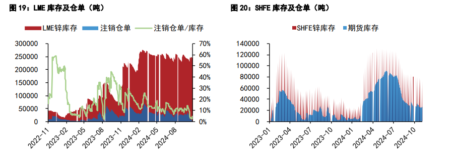 关联品种沪铜沪锌所属公司：五矿期货