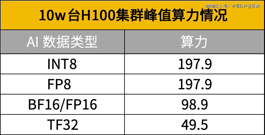 英伟达市值超3.6万亿，巨头开囤GPU