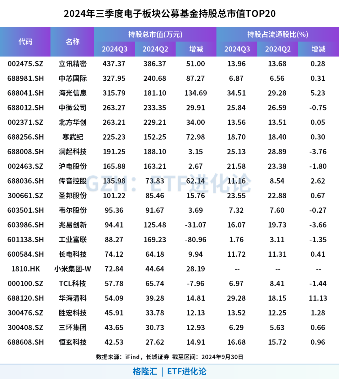 (本文内容均为客观数据信息罗列，不构成任何投资建议）