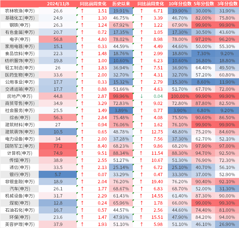 （数据来源：Wind，鑫元基金）