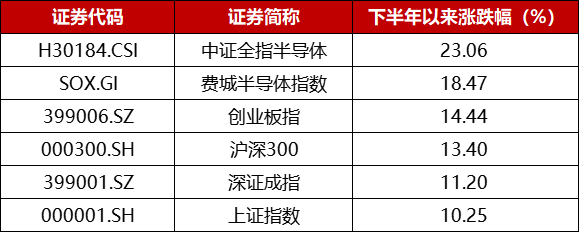 数据来源：Wind，2024.01.01-2024.10.31，指数历史表现仅供参考，不预示未来表现