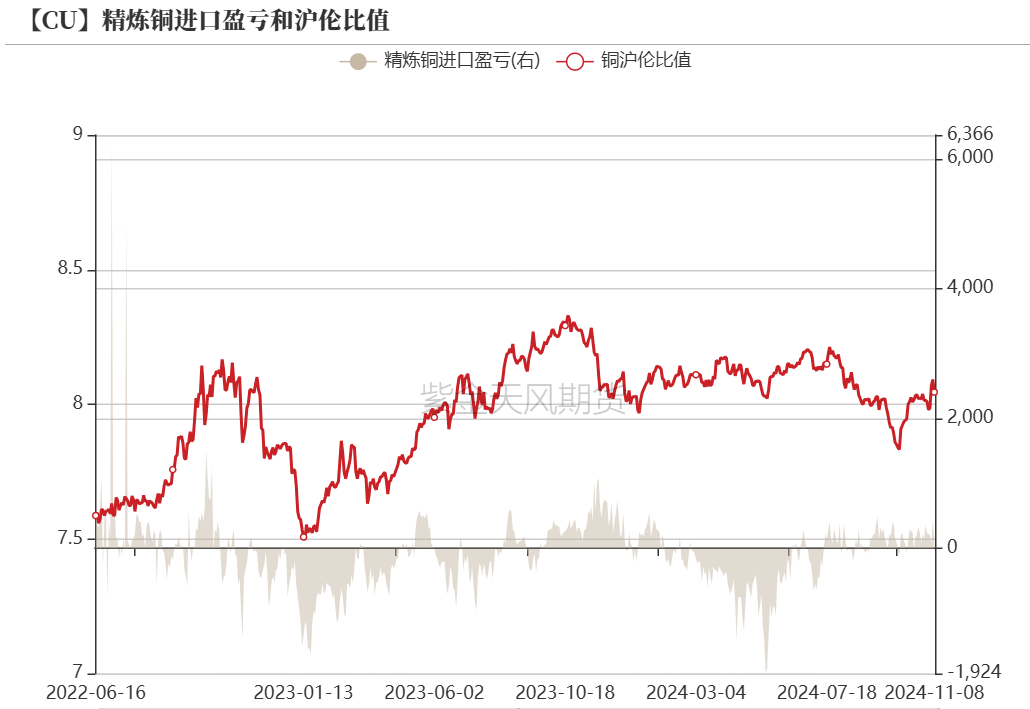 数据来源：紫金天风期货研究所