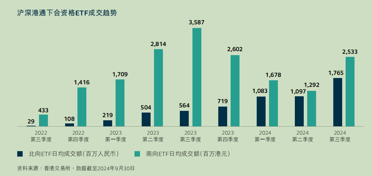 图源：《内地与香港资本市场互联互通十周年白皮书》