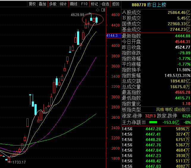 还是没躲过退潮