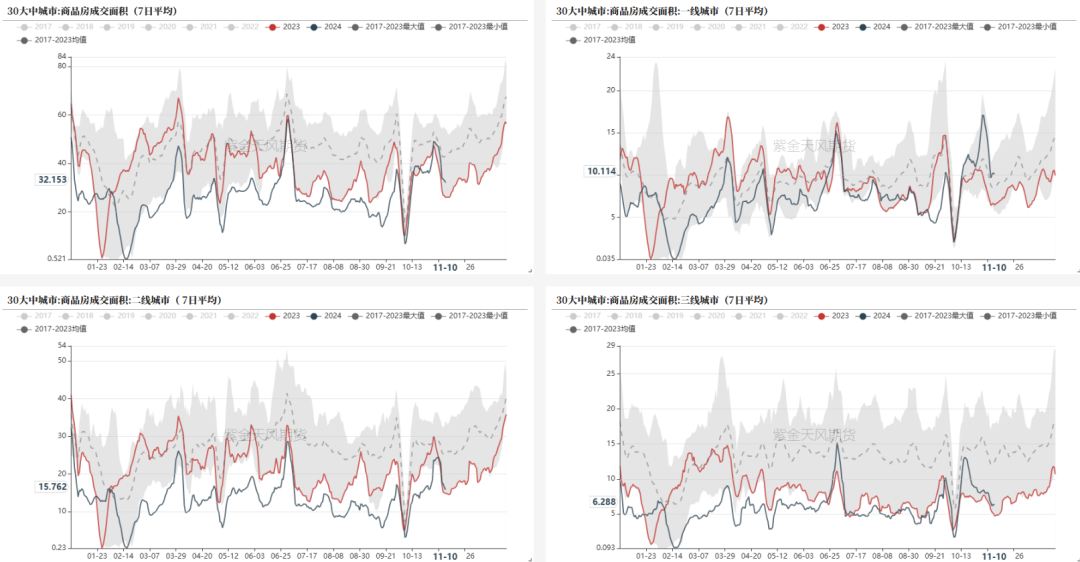数据来源：Wind，紫金天风期货