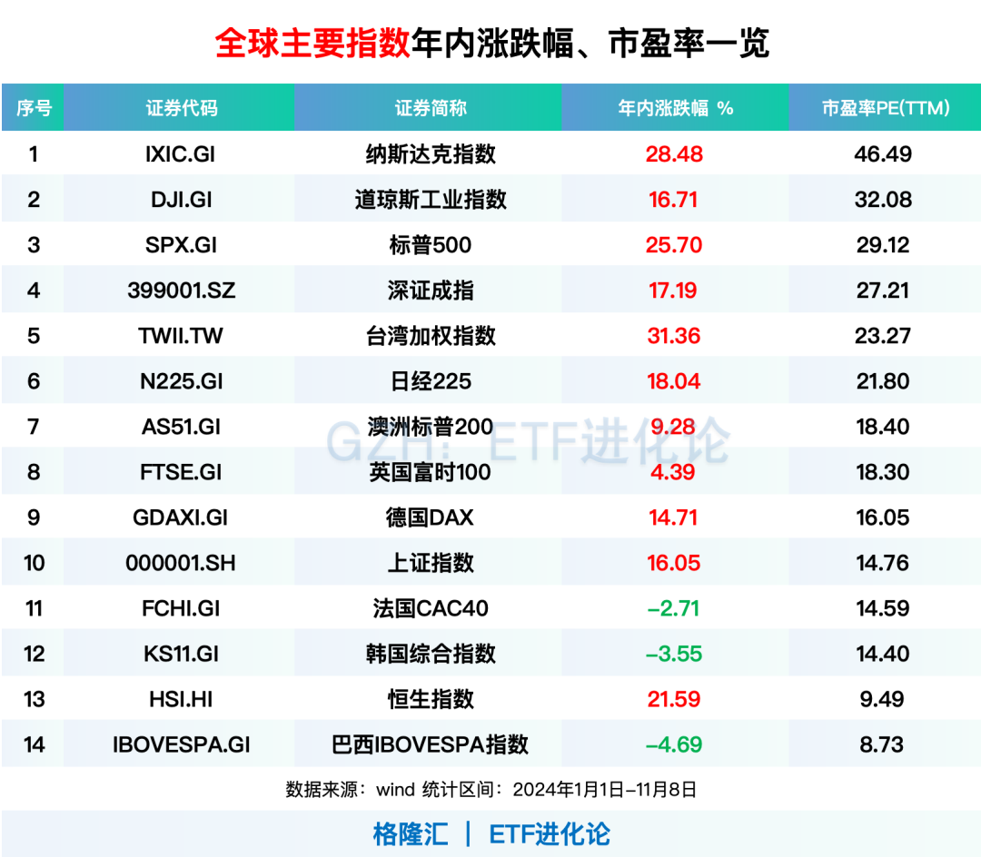 (本文内容均为客观数据信息罗列，不构成任何投资建议）