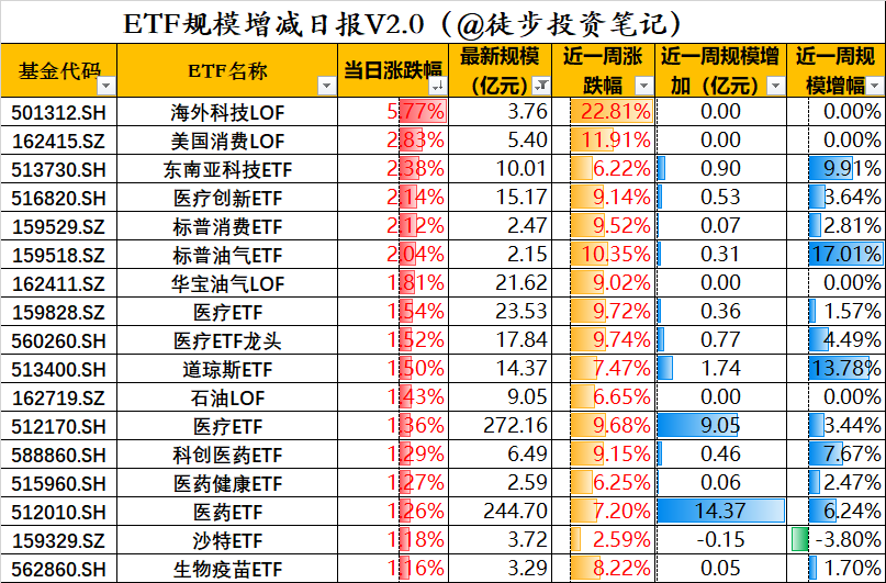 数据来源：