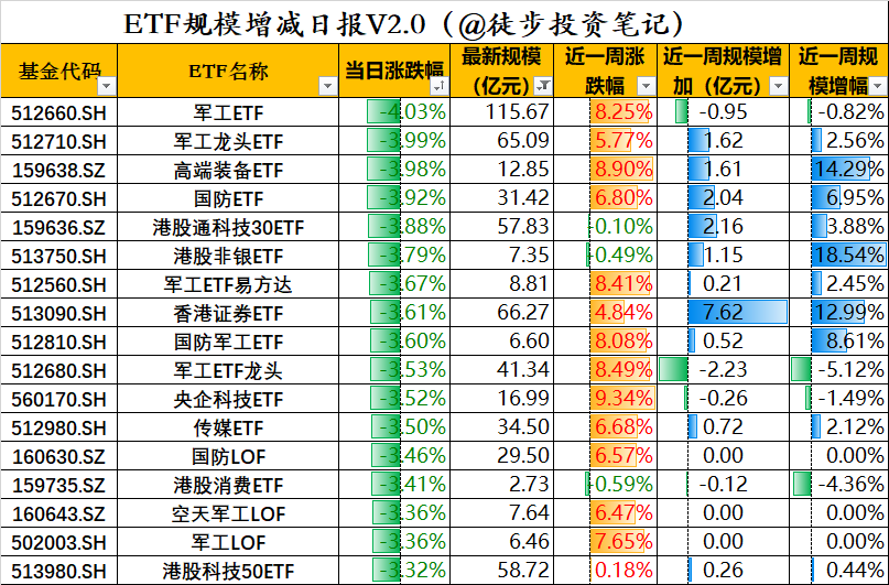 数据来源：