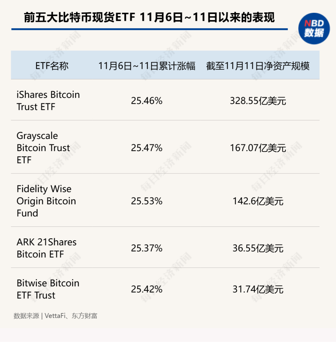 图片来源：每经制图