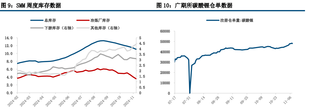 (来源：中信建投期货)