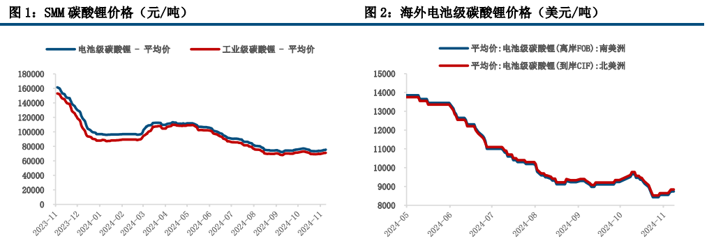 (来源：中信建投期货)