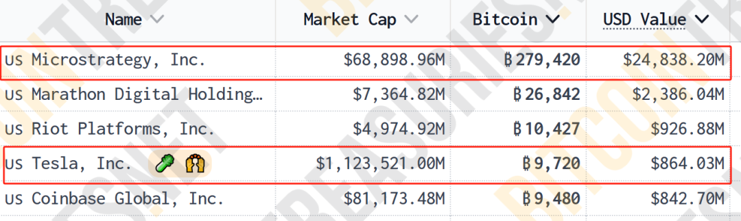 图片来源：BitcoinTreasuries