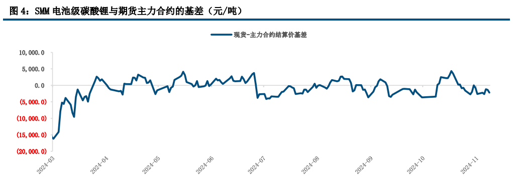 (来源：中信建投期货)