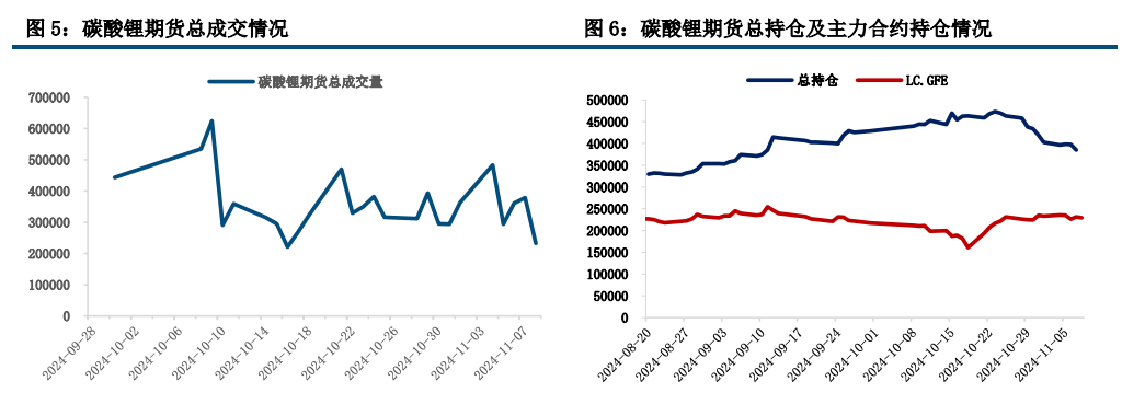 (来源：中信建投期货)