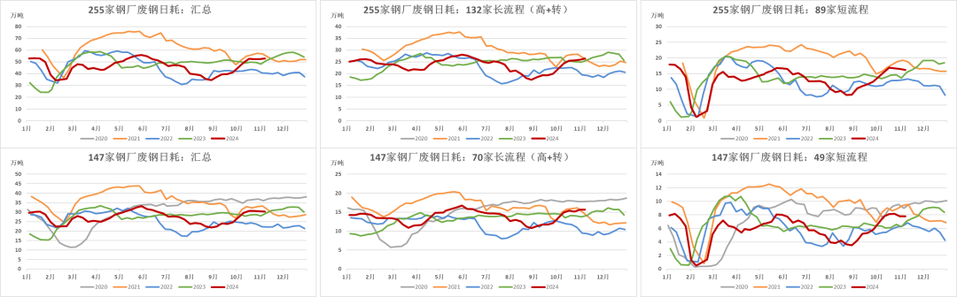 数据来源：钢联，紫金天风期货