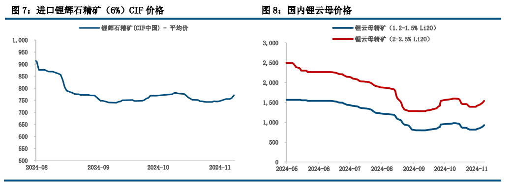 (来源：中信建投期货)