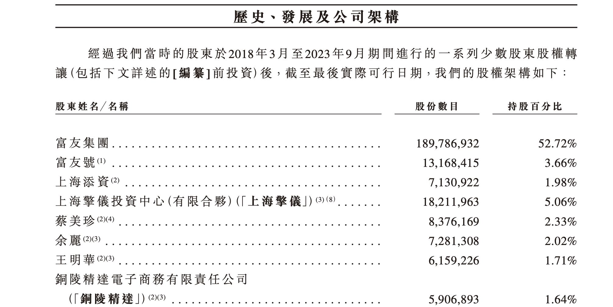 来源：富友支付招股书截图