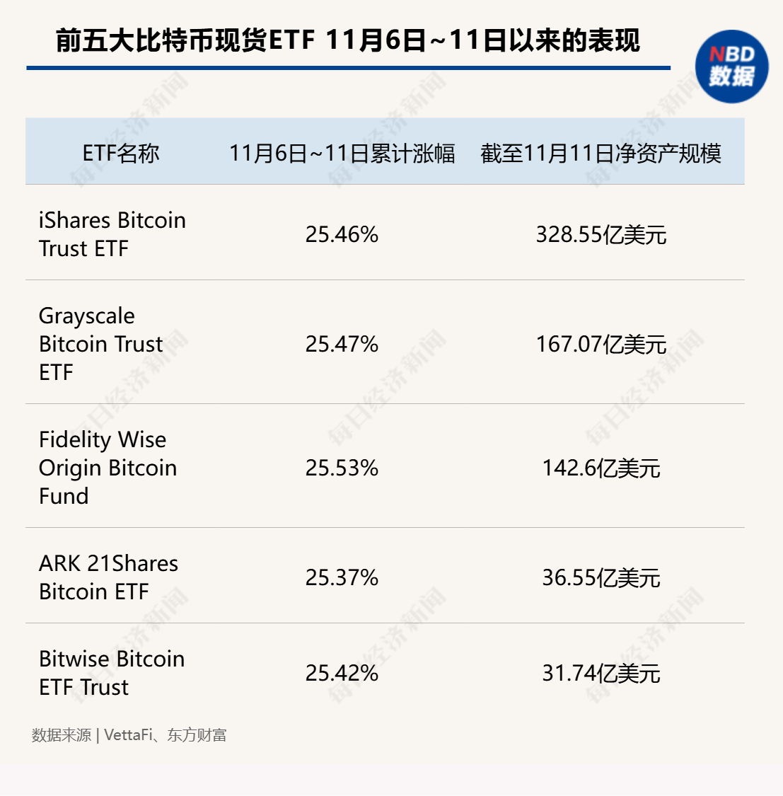 图片来源：每经制图