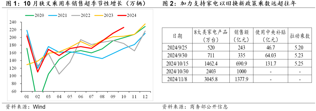 经济修复是一连串事件——华创投顾部债券日报 2024-11-12