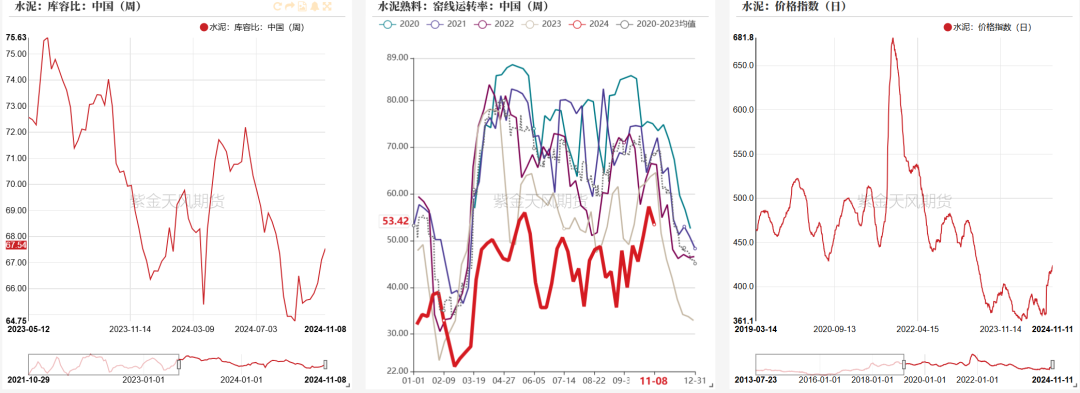 数据来源：紫金天风期货