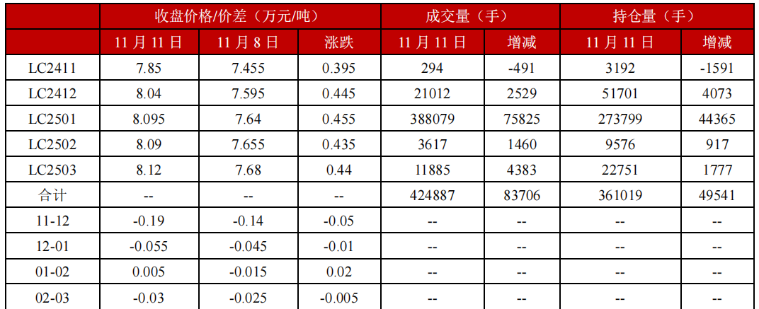 (来源：中信建投期货)