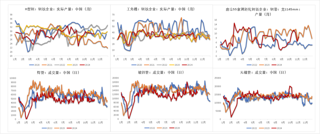 数据来源：钢联，紫金天风期货