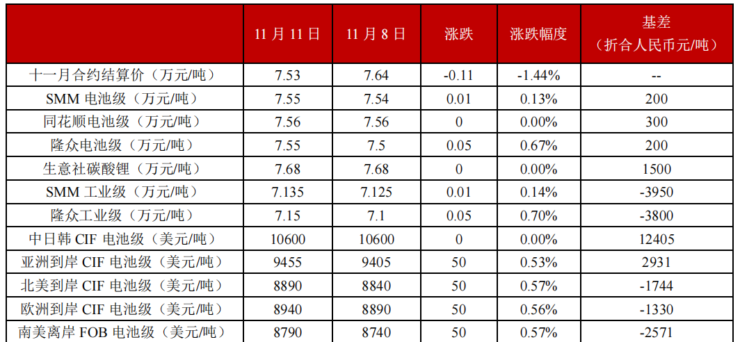 (来源：中信建投期货)